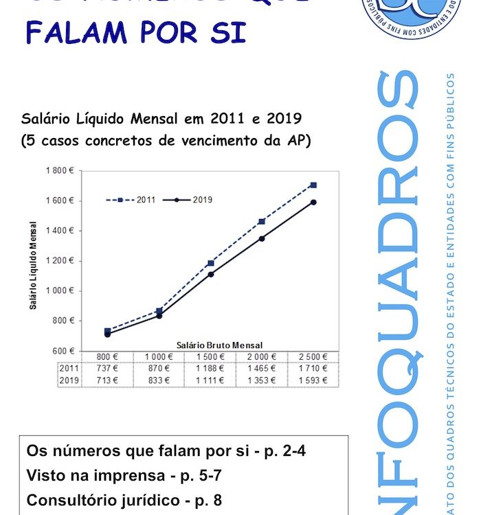 InfoQuadros de Fevereiro de 2019
