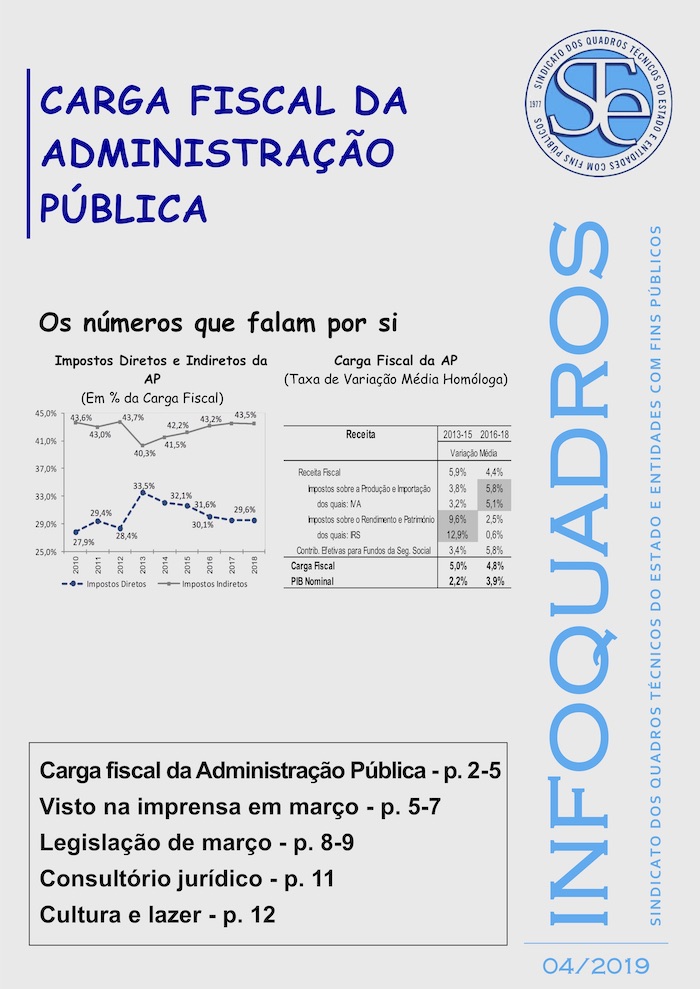 Infoquadros Abril 2019