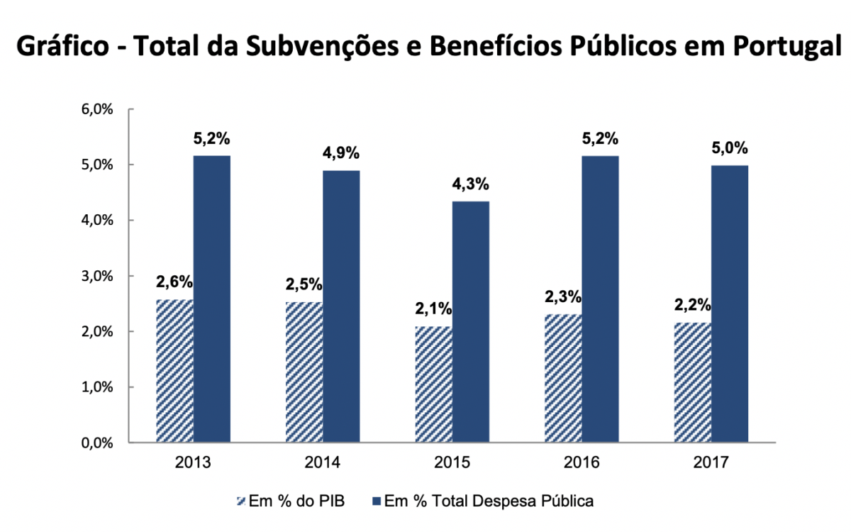 Governos diferentes, as mesmas escolhas políticas